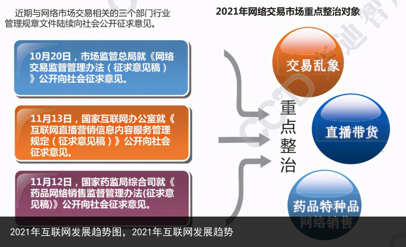 2021年互联网发展趋势图，2021年互联网发展趋势 趋势图 趋势 发展趋势 发展 联网 互联网 互联 2021年 2021 百科资讯 第2张