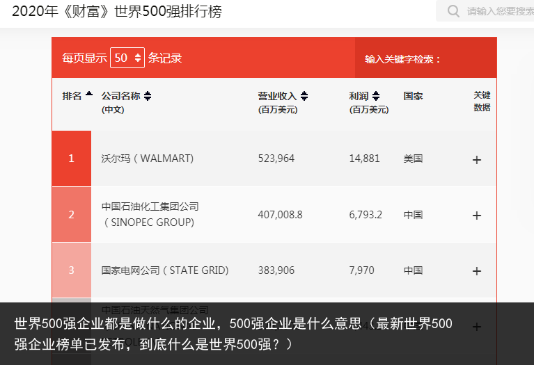 世界500强企业都是做什么的企业，500强企业是什么意思（最新世界500强企业榜单已发布，到底什么是世界500强？） 做什么 都是 企业 强企 500强企业 500强 500 世界500强企业 世界500强 世界 百科资讯 第3张