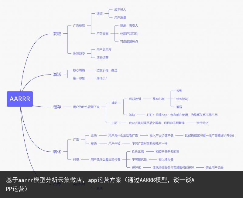 基于aarrr模型分析云集微店，app运营方案（通过AARRR模型，谈一谈APP运营） 方案 运营 app 微店 集微 云集 分析 模型分析 模型 基于 百科资讯 第2张