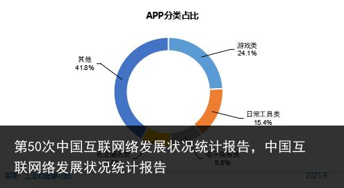 第50次中国互联网络发展状况统计报告，中国互联网络发展状况统计报告 发展 网络发展 网络 联网 互联网络 互联网 互联 中国互联网 中国 50 百科资讯 第2张