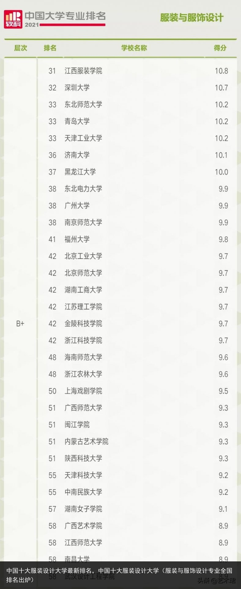 中国十大服装设计大学最新排名，中国十大服装设计大学（服装与服饰设计专业全国排名出炉） 新排 最新 大学 设计 装设 服装设计 服装 十大 中国十大 中国 百科资讯 第2张