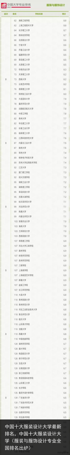 中国十大服装设计大学最新排名，中国十大服装设计大学（服装与服饰设计专业全国排名出炉） 新排 最新 大学 设计 装设 服装设计 服装 十大 中国十大 中国 百科资讯 第3张