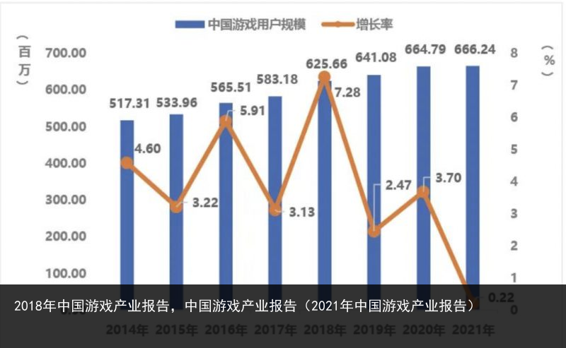 2018年中国游戏产业报告，中国游戏产业报告（2021年中国游戏产业报告） 业报 产业 游戏产业 游戏 国游 中国游戏 中国 年中国 2018年 2018 百科资讯 第2张