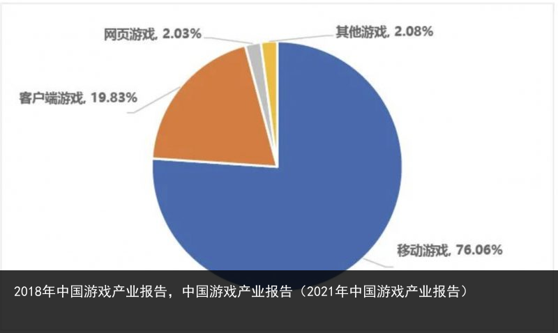 2018年中国游戏产业报告，中国游戏产业报告（2021年中国游戏产业报告） 业报 产业 游戏产业 游戏 国游 中国游戏 中国 年中国 2018年 2018 百科资讯 第3张