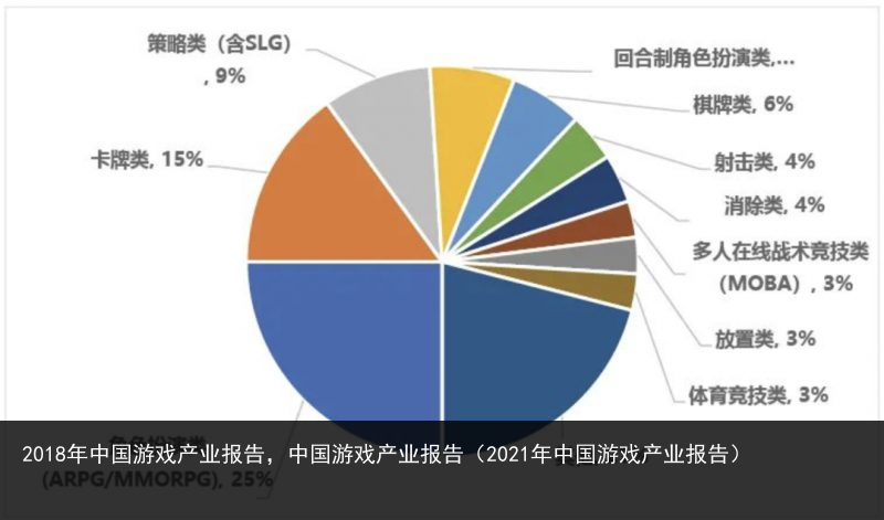 2018年中国游戏产业报告，中国游戏产业报告（2021年中国游戏产业报告） 业报 产业 游戏产业 游戏 国游 中国游戏 中国 年中国 2018年 2018 百科资讯 第4张