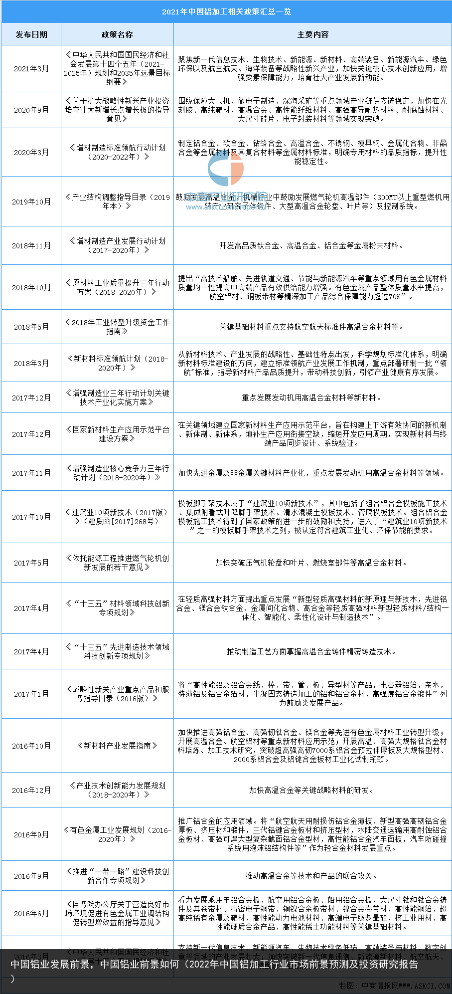 中国铝业发展前景，中国铝业前景如何（2022年中国铝加工行业市场前景预测及投资研究报告） 前景 发展前景 发展 铝业 中国铝业 中国 百科资讯 第2张