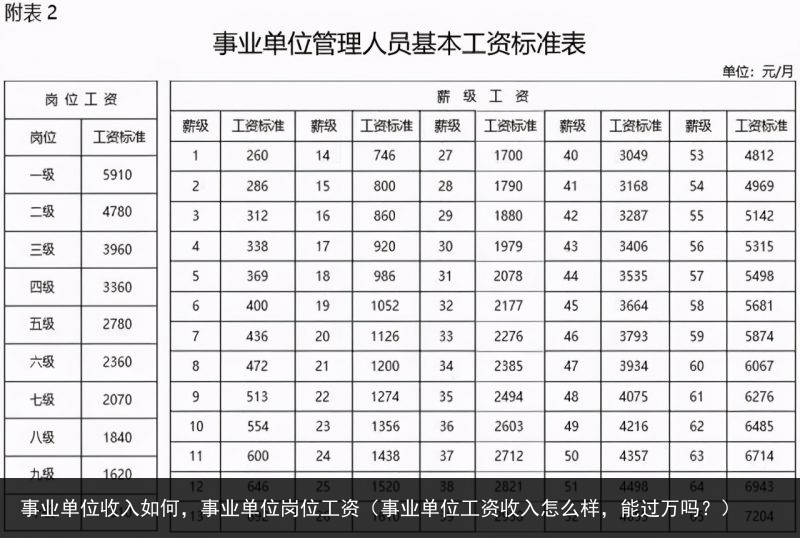 事业单位收入如何，事业单位岗位工资（事业单位工资收入怎么样，能过万吗？） 岗位 如何 收入 单位 事业单位收入 事业单位 事业 百科资讯 第2张