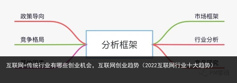 互联网+传统行业有哪些创业机会，互联网创业趋势（2022互联网行业十大趋势） 机会 创业机会 创业 哪些 行业 传统行业 传统 联网 互联网 互联 百科资讯 第2张