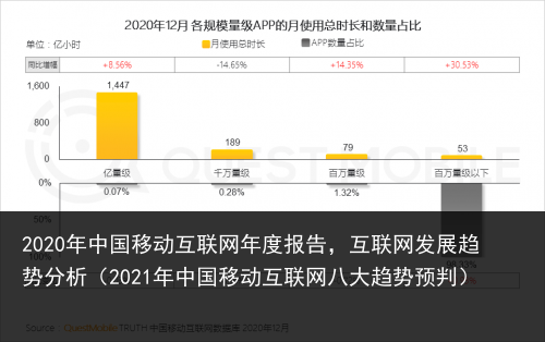 2020年中国移动互联网年度报告，互联网发展趋势分析（2021年中国移动互联网八大趋势预判） 联网 互联网 互联 移动互联 移动 中国移动 中国 年中国 2020年 2020 百科资讯 第3张