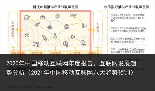 2020年中国移动互联网年度报告，互联网发展趋势分析（2021年中国移动互联网八大趋势预判） 联网 互联网 互联 移动互联 移动 中国移动 中国 年中国 2020年 2020 百科资讯 第4张