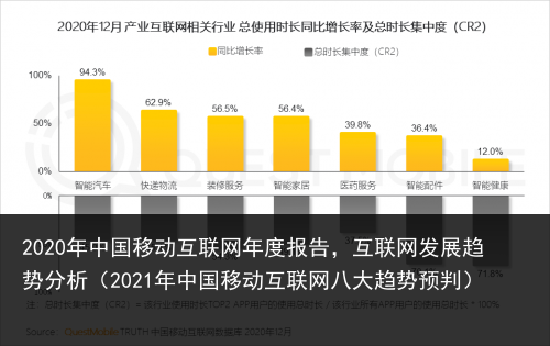 2020年中国移动互联网年度报告，互联网发展趋势分析（2021年中国移动互联网八大趋势预判） 联网 互联网 互联 移动互联 移动 中国移动 中国 年中国 2020年 2020 百科资讯 第5张