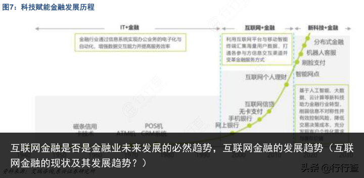 互联网金融是否是金融业未来发展的必然趋势，互联网金融的发展趋势（互联网金融的现状及其发展趋势？） 来发 未来 金融业 否是 是否 金融 联网 互联网 互联 百科资讯 第2张