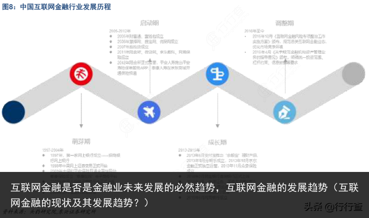 互联网金融是否是金融业未来发展的必然趋势，互联网金融的发展趋势（互联网金融的现状及其发展趋势？） 来发 未来 金融业 否是 是否 金融 联网 互联网 互联 百科资讯 第3张