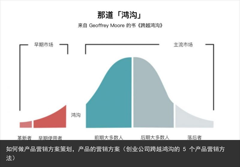 如何做产品营销方案策划，产品的营销方案（创业公司跨越鸿沟的 5 个产品营销方法） 策划 方案策划 方案 营销方案策划 营销方案 营销 产品营销 产品 如何 百科资讯 第2张