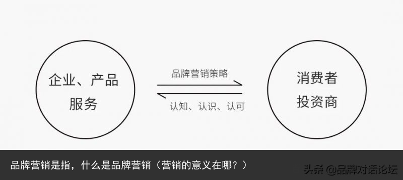 品牌营销是指，什么是品牌营销（营销的意义在哪？） 意义 什么 是指 营销 品牌营销 品牌 百科资讯 第2张