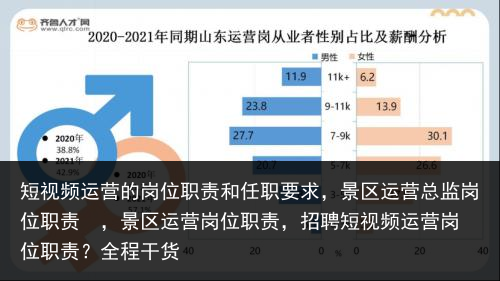短视频运营的岗位职责和任职要求，景区运营总监岗位职责 ，景区运营岗位职责，招聘短视频运营岗位职责？全程干货 万能销售话术 美容养生销售话术 抖音神曲 电视剧排行榜前 建材电话销售话术 百科资讯 第2张
