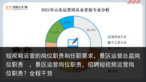 短视频运营的岗位职责和任职要求，景区运营总监岗位职责 ，景区运营岗位职责，招聘短视频运营岗位职责？全程干货 万能销售话术 美容养生销售话术 抖音神曲 电视剧排行榜前 建材电话销售话术 百科资讯 第7张