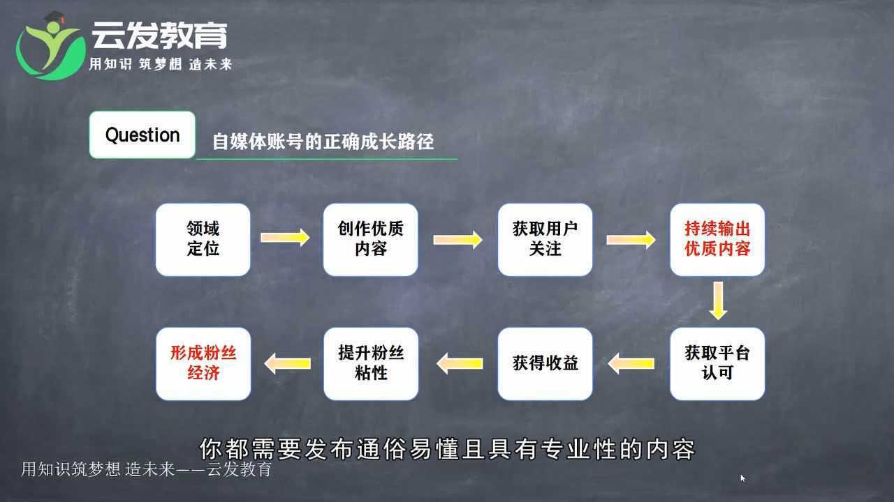 到哪里学会做自媒体运营 到哪里学会做自媒体运营赚钱 一起 欢迎 短视频运营 到哪里学会做自媒体运营 自媒体运营 第4张