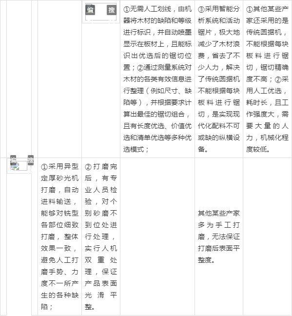 橱柜的销售技巧和话术 橱柜的销售技巧和话术经典 一起 使用 家具销售技巧和话术 橱柜的销售技巧和话术 销售话术 第3张