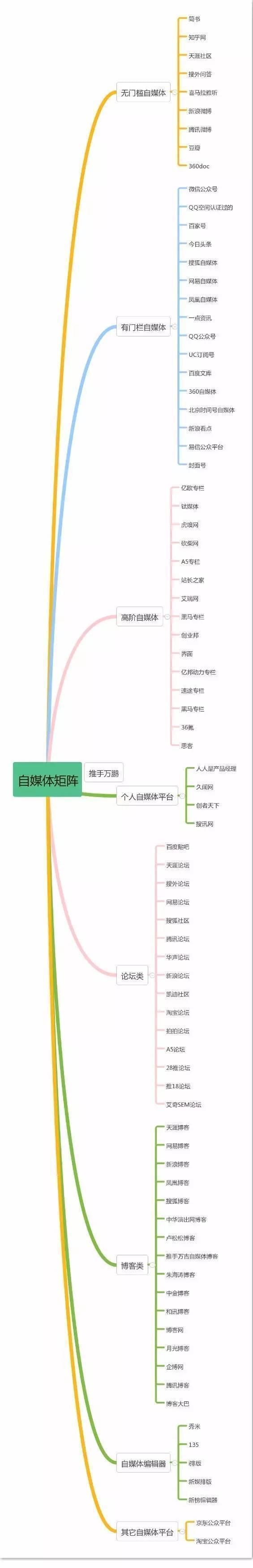 自媒体运营工作职责 自媒体运营工作职责描述 15 一起 欢迎 自媒体运营工作职责 自媒体运营 第3张