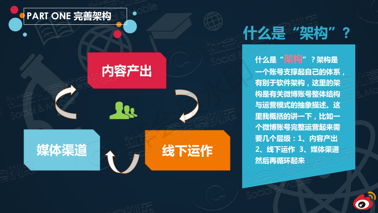 自媒体运营哪里教学好点 想学自媒体运营要懂哪些? 一起 适合 欢迎 自媒体运营哪里教学好点 自媒体运营 第4张