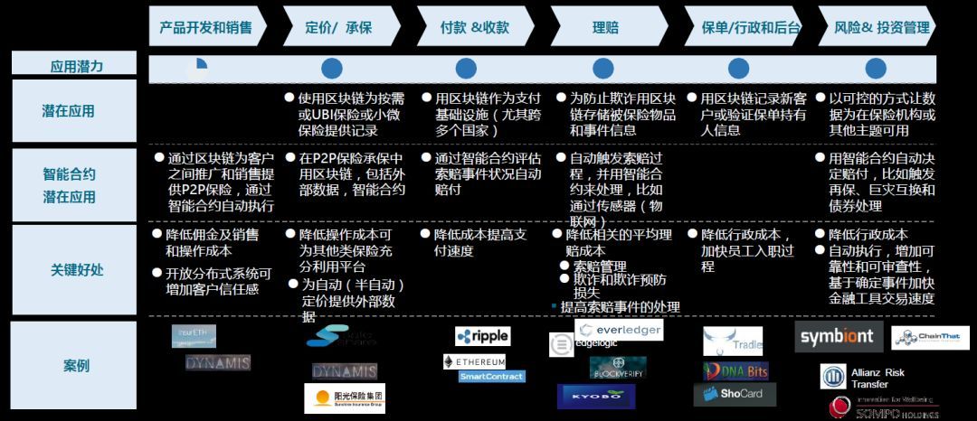 区块链自媒体如何运营 区块链自媒体如何运营的 创业 内容 一起 区块链自媒体如何运营 自媒体运营 第4张