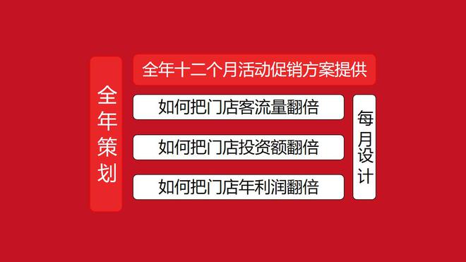 实体店运营自媒体方案 实体店运营自媒体方案怎么写 内容 一起 微信小程序 实体店运营自媒体方案 自媒体运营 第3张