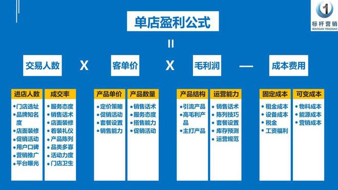 实体店运营自媒体方案 实体店运营自媒体方案怎么写 内容 一起 微信小程序 实体店运营自媒体方案 自媒体运营 第4张