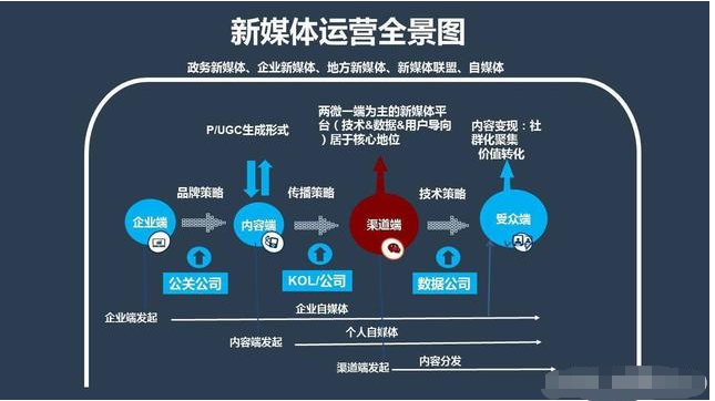 怎么加入自媒体运营公司 怎么加入自媒体运营公司微信 一起 适合 欢迎 怎么加入自媒体运营公司 自媒体运营 第2张