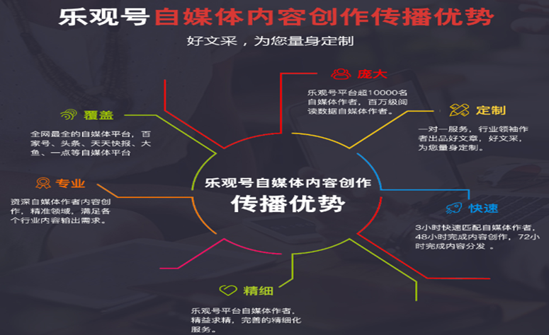 个体转企业自媒体运营 从个体户到公司化运营 一起 期间 使用 个体转企业自媒体运营 自媒体运营 第2张