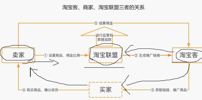 淘宝自媒体运营前景分析 淘宝运营和自媒体运营哪个好 一起 的电 适合 淘宝自媒体运营前景分析 自媒体运营 第3张