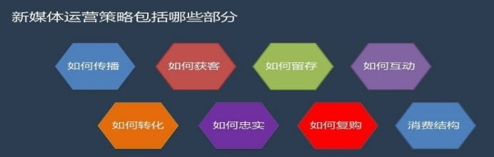 多个自媒体账户怎么运营 多个自媒体账户怎么运营好 内容 一起 欢迎 多个自媒体账户怎么运营 自媒体运营 第3张