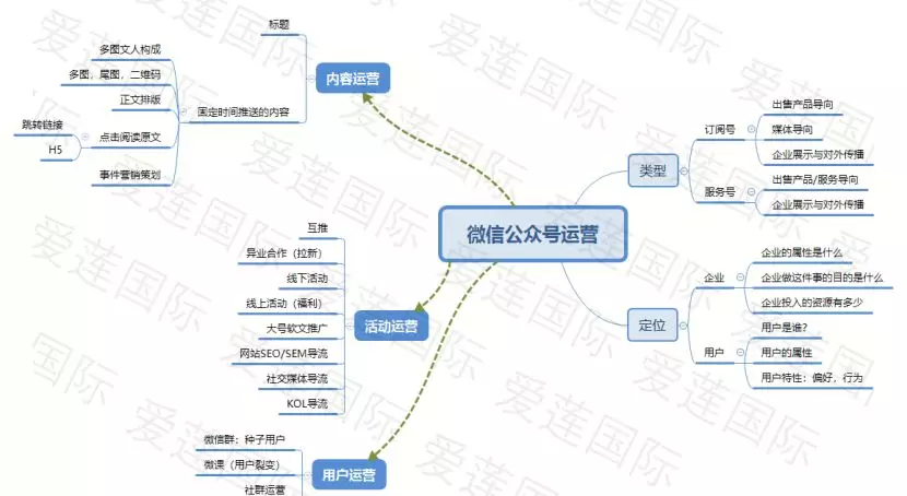 如何运营全民自媒体平台 如何运营全民自媒体平台赚钱 恋爱 适合 使用 如何运营全民自媒体平台 自媒体运营 第2张