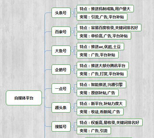 自媒体运营有什么价值 自媒体运营最重要的是什么 一起 适合 欢迎 自媒体运营有什么价值 自媒体运营 第4张