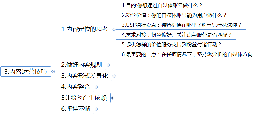 小饭店自媒体运营 高薪餐饮自媒体运营 培训 内容 面的 一起 小饭店自媒体运营 自媒体运营 第2张